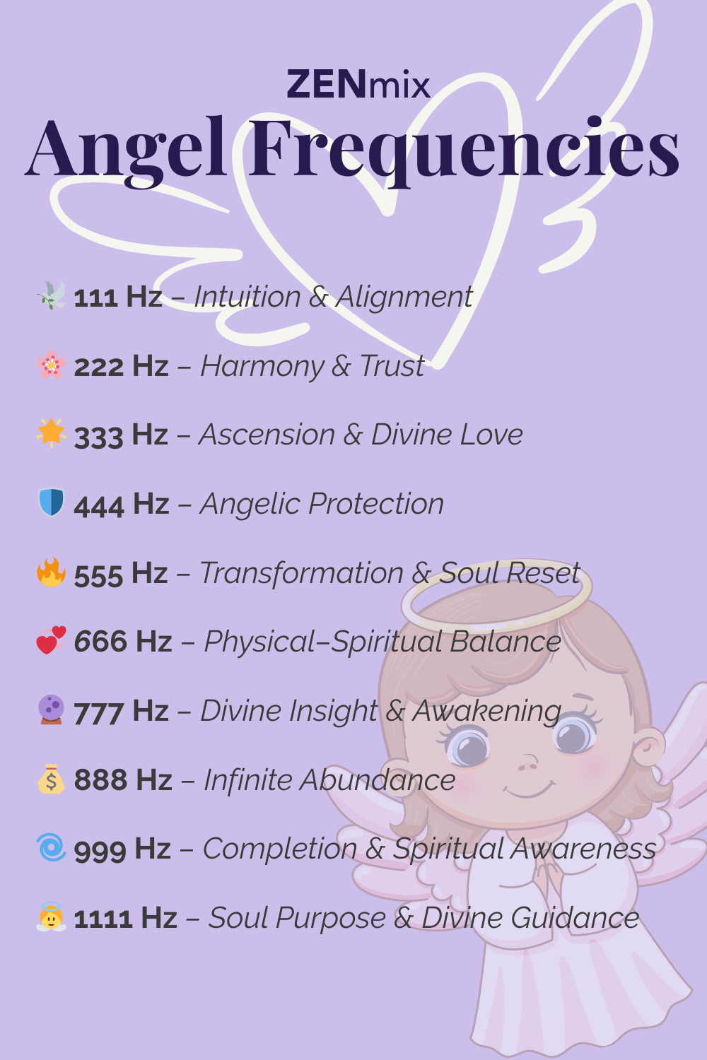 Angel Frequencies Chart